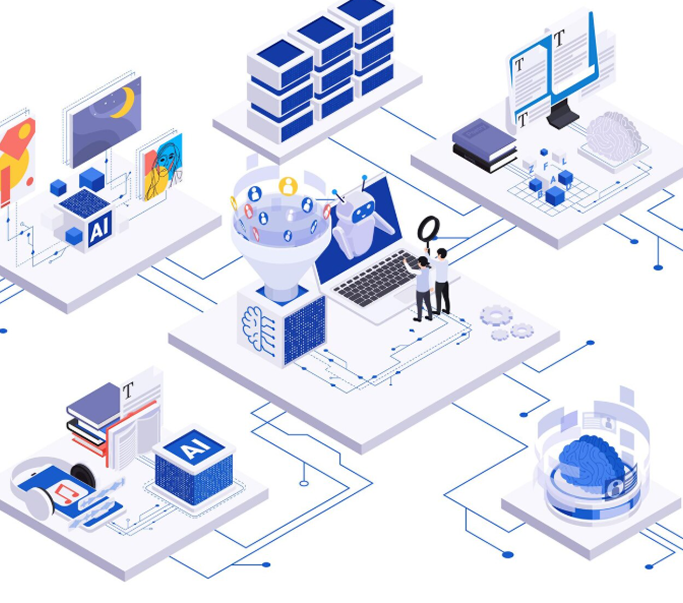 SAP solutions core capabilities